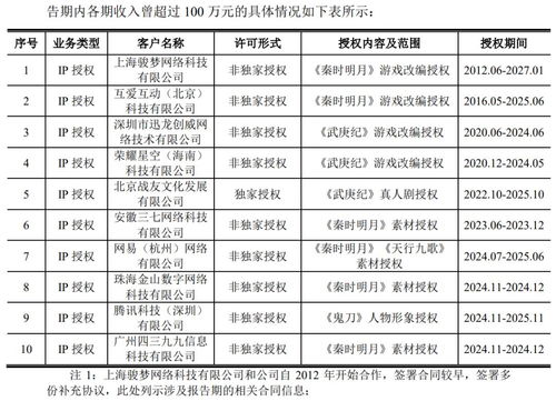 700人杭州廠商掛牌新三板，年從騰訊獲上億收入，專注數(shù)字內(nèi)容制作服務(wù)