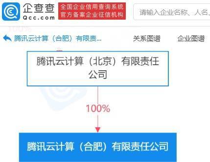 騰訊云合肥新公司布局?jǐn)?shù)字內(nèi)容制作服務(wù)，賦能區(qū)域數(shù)字經(jīng)濟(jì)發(fā)展