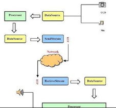 數字內容制作服務 數字媒體時代的內容創造引擎