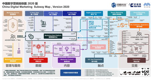數字營銷山河圖 1000家公司、95個細分領域的中國內容制作服務新格局